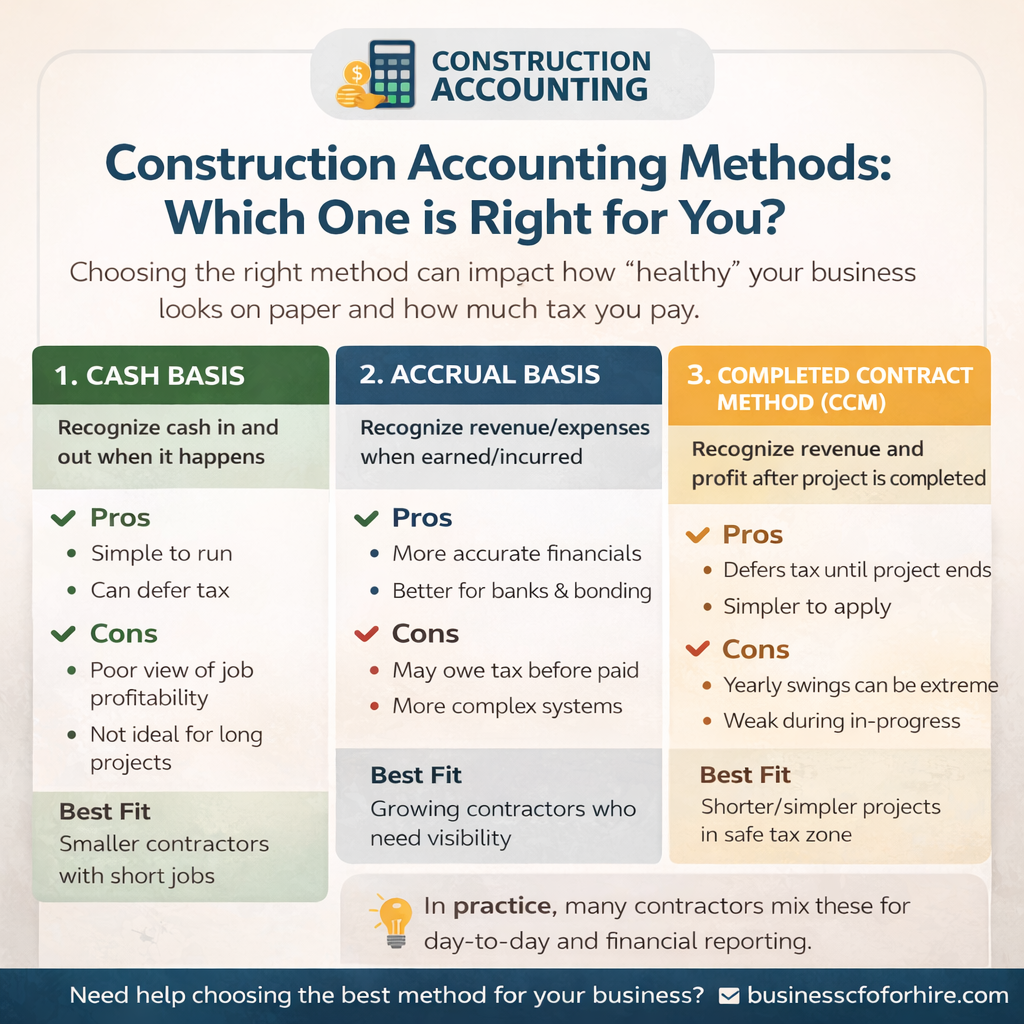 construction accounting methods