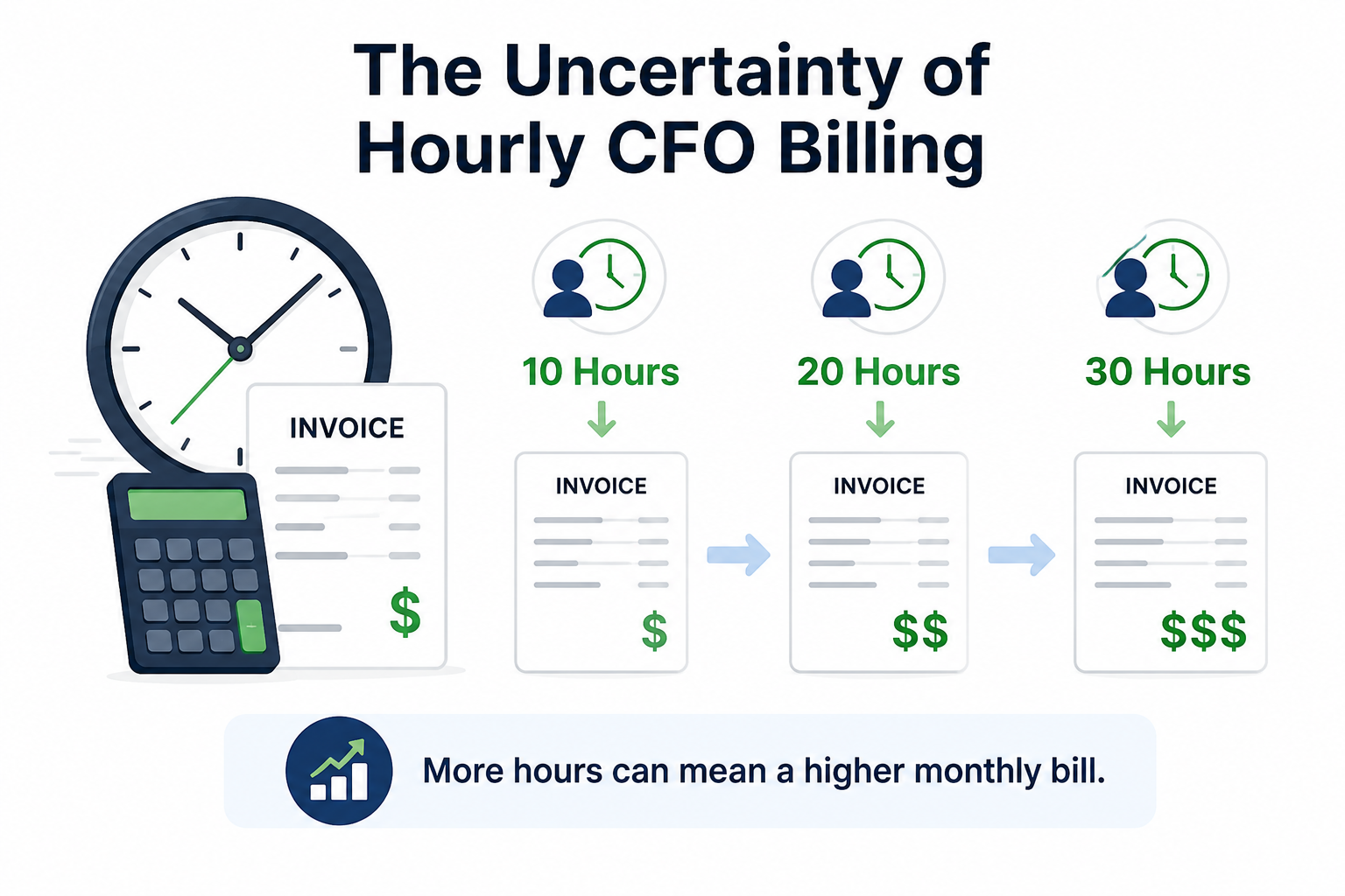 fractional-cfo-hourly-billing-uncertainty.jpg