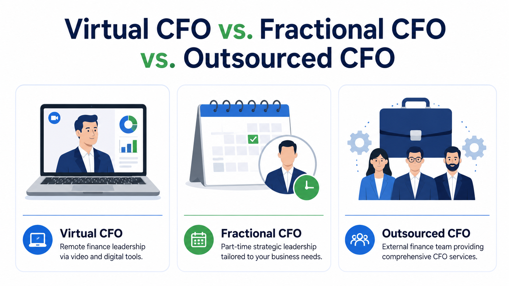 Virtual CFO vs. fractional CFO vs. outsourced CFO