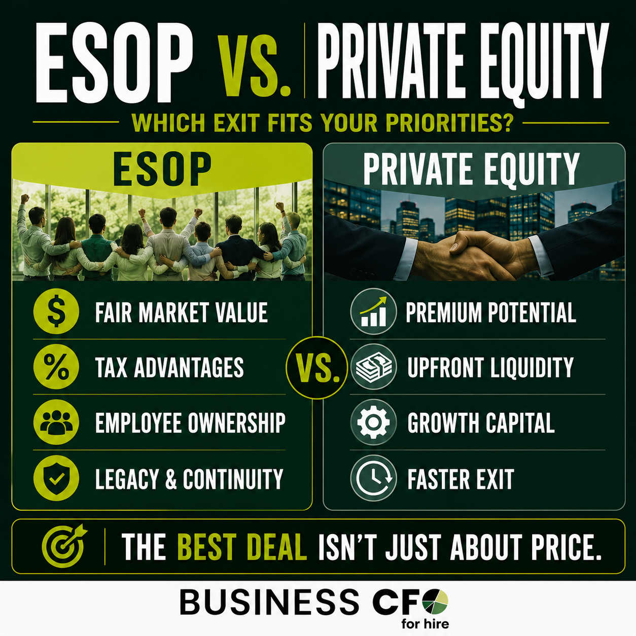 Business owner comparing ESOP vs private equity sale options with an advisor