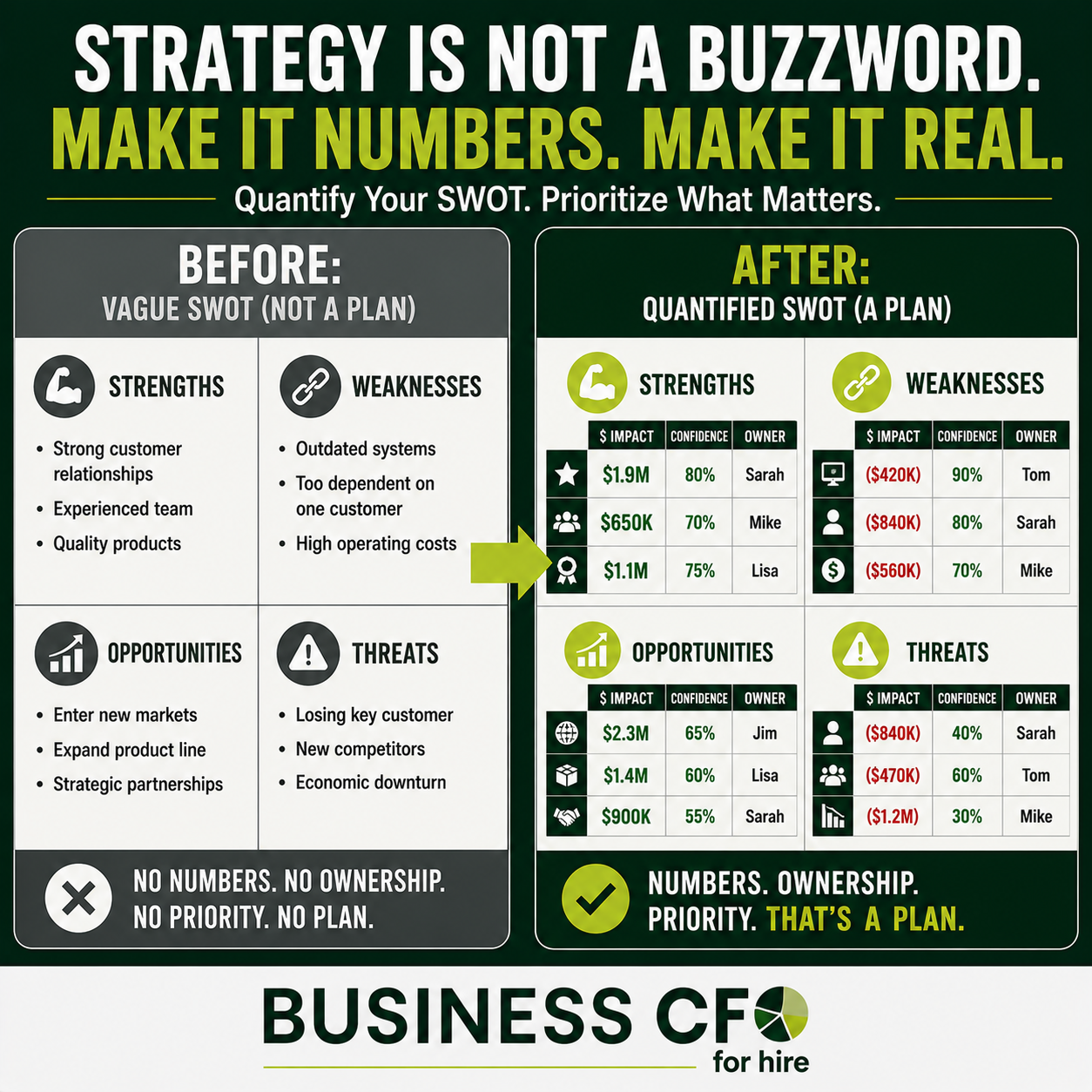 quantify your SWOT