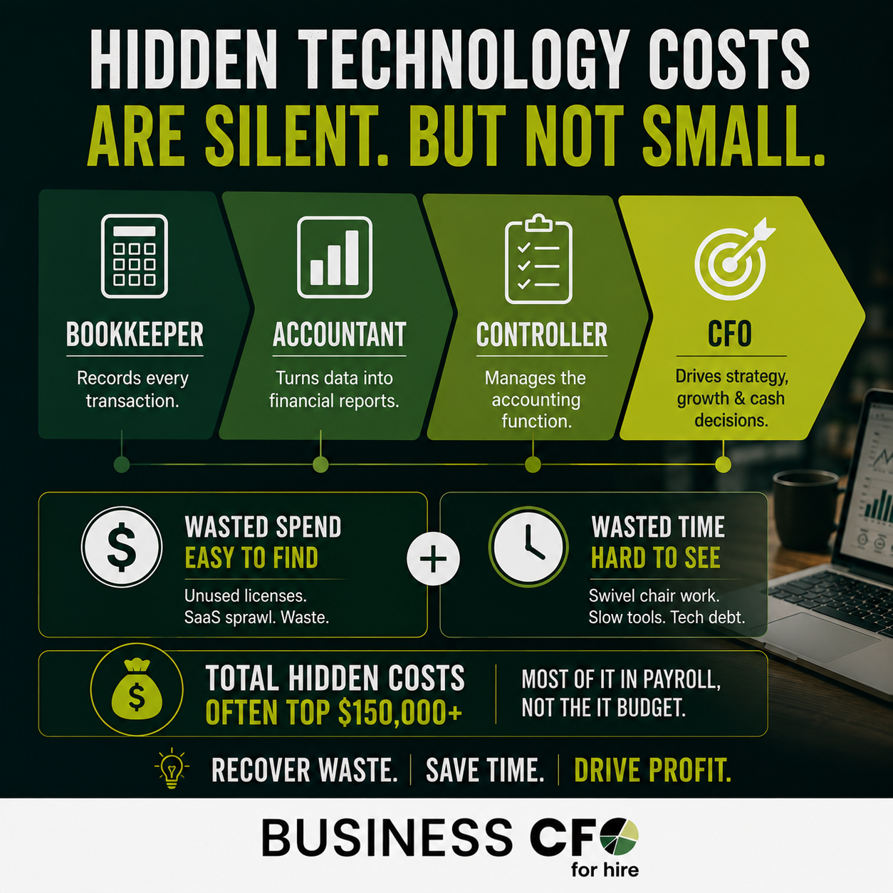 hidden technology costs