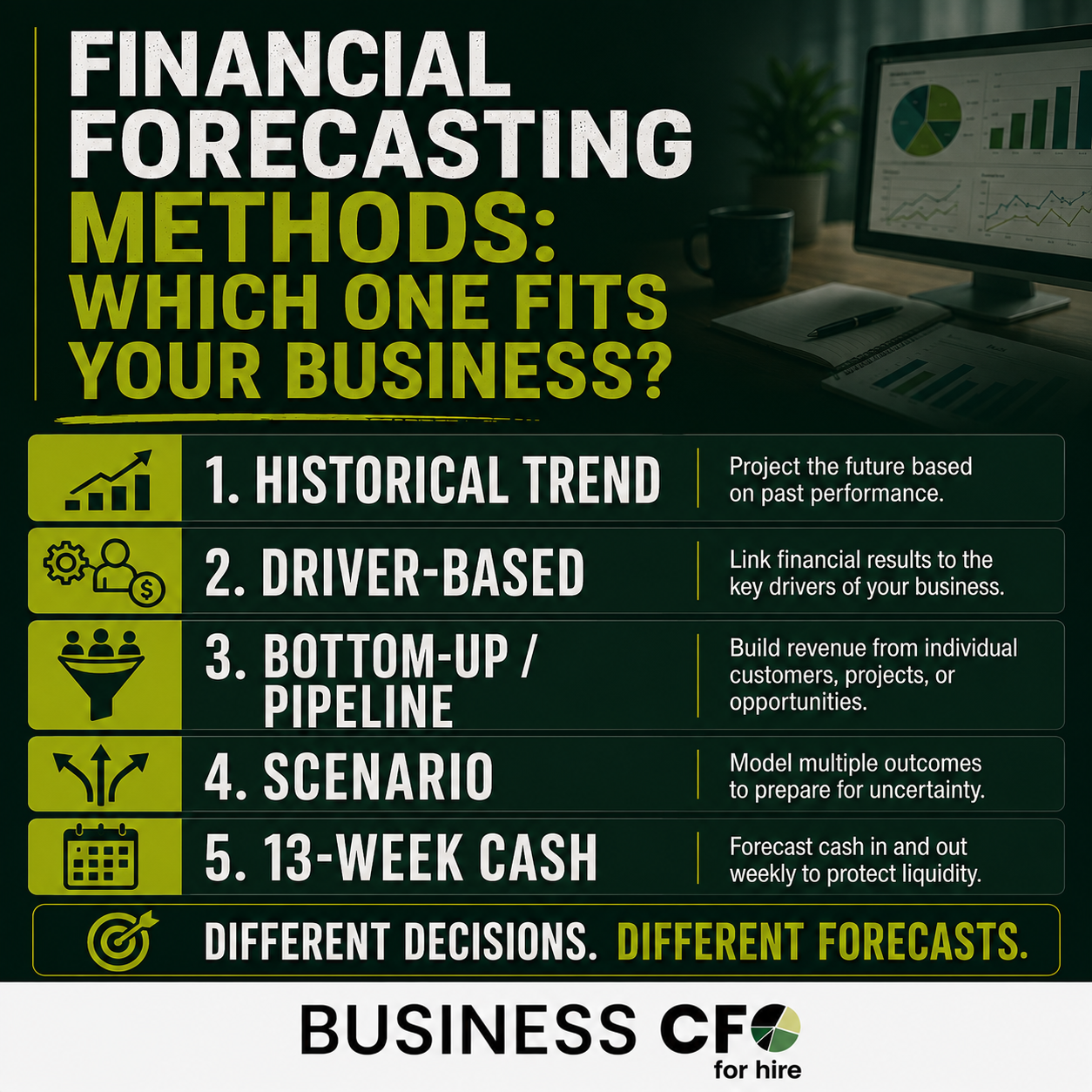 financial forecasting methods