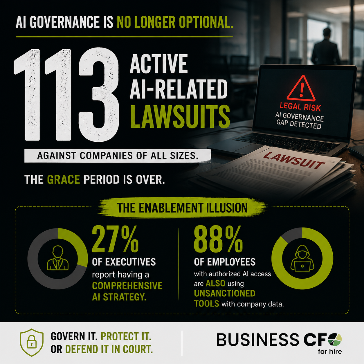 AI governance for small business
