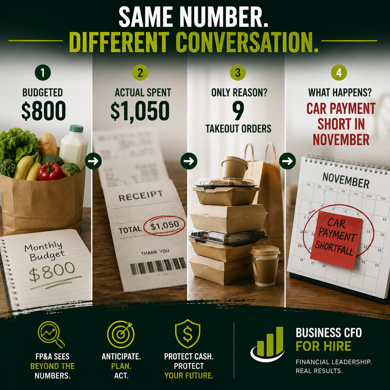 FP&A for small business
