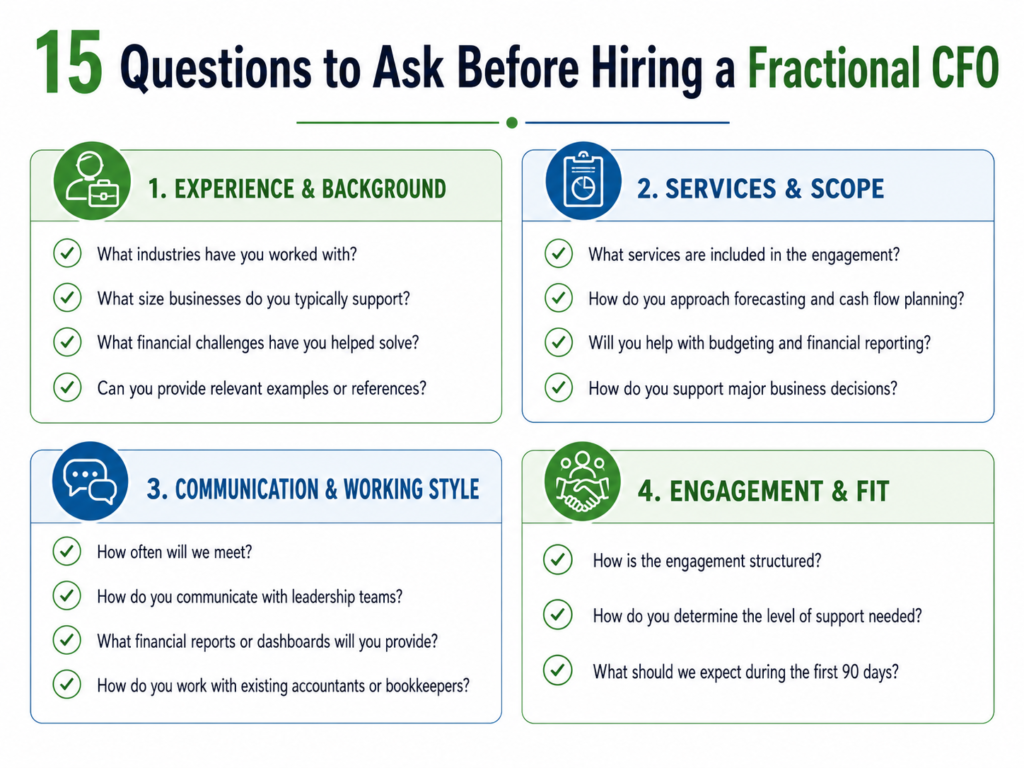 how-to-hire-a-fractional-cfo-15-questions-checklist.jpg Checklist of 15 questions to ask before hiring a fractional CFO, grouped by category