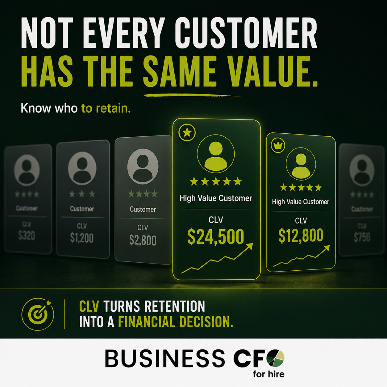leverage customer lifetime value