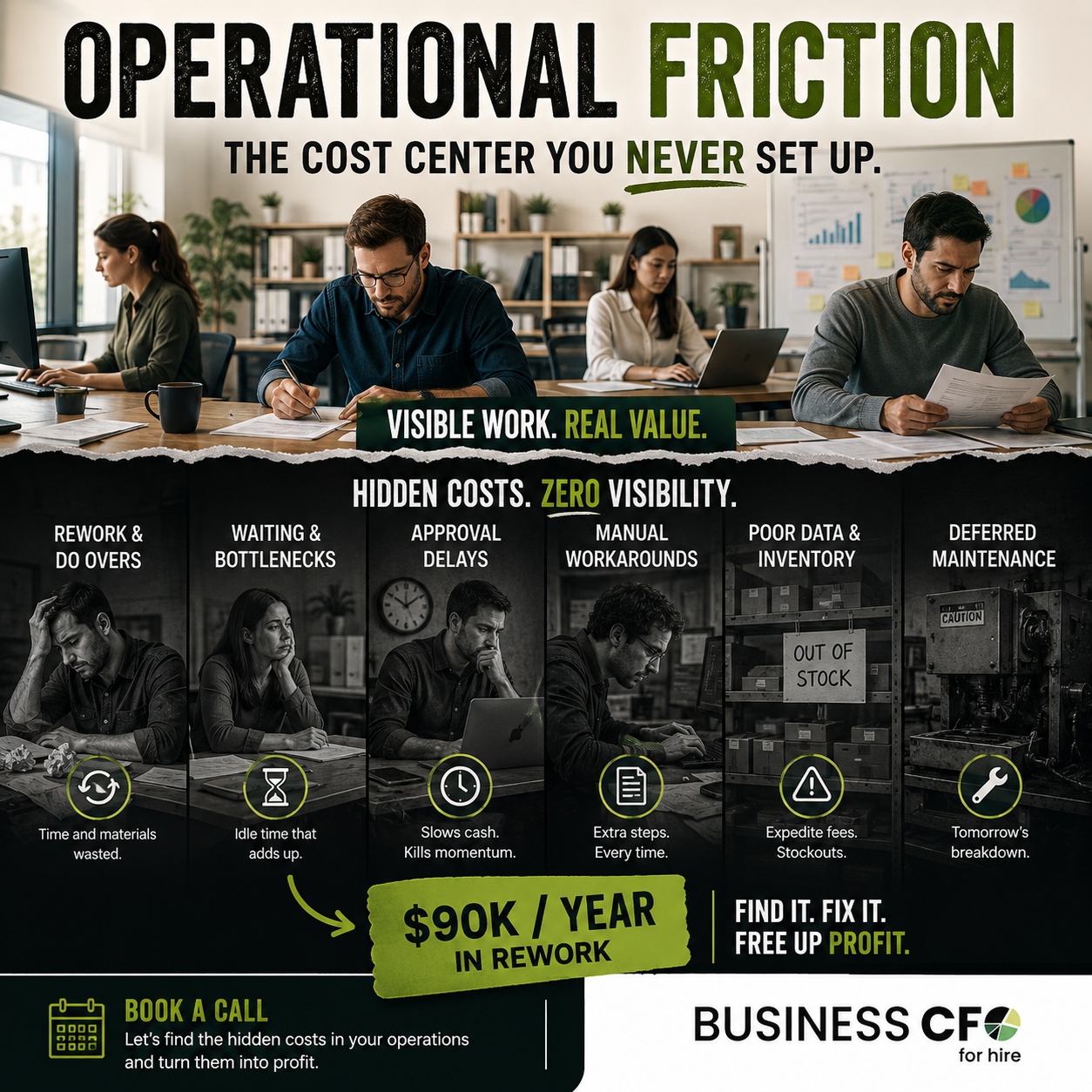 operational friction