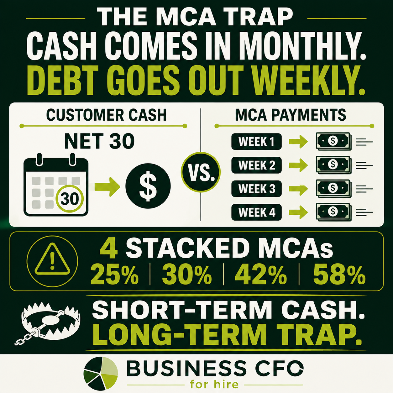 Business owner reviewing merchant cash advance loans against cash flow and receivables