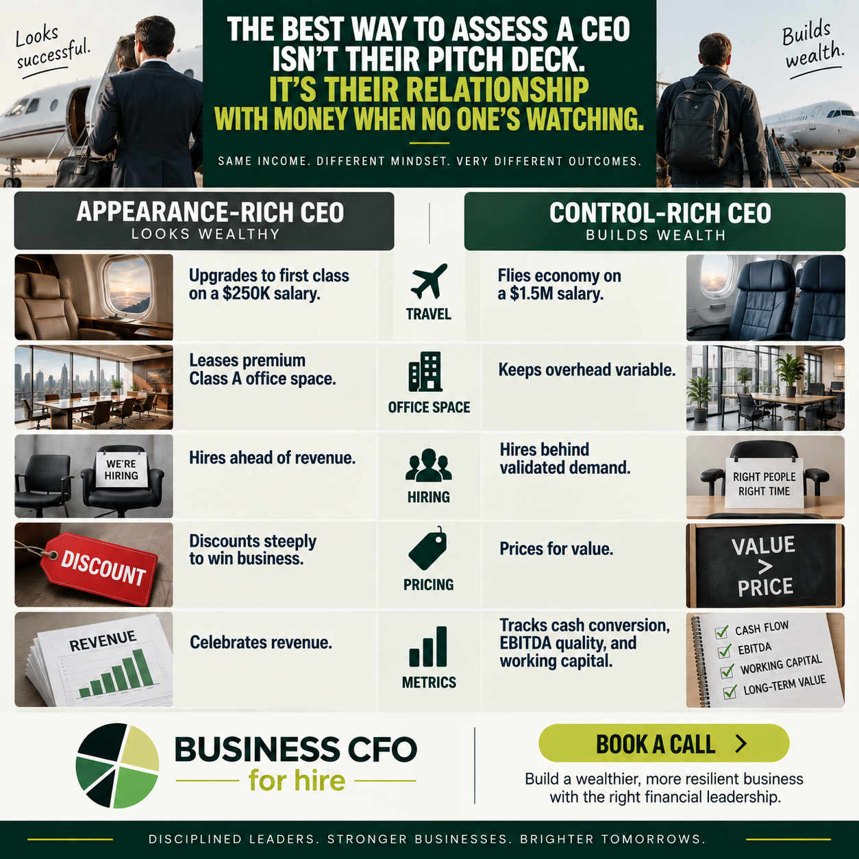 Control-rich CEO reviewing financial decisions that build long-term wealth