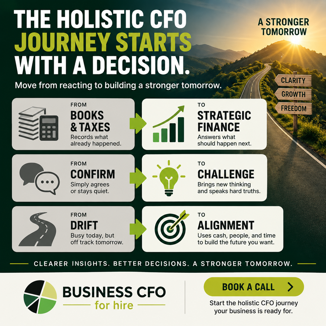 holistic CFO