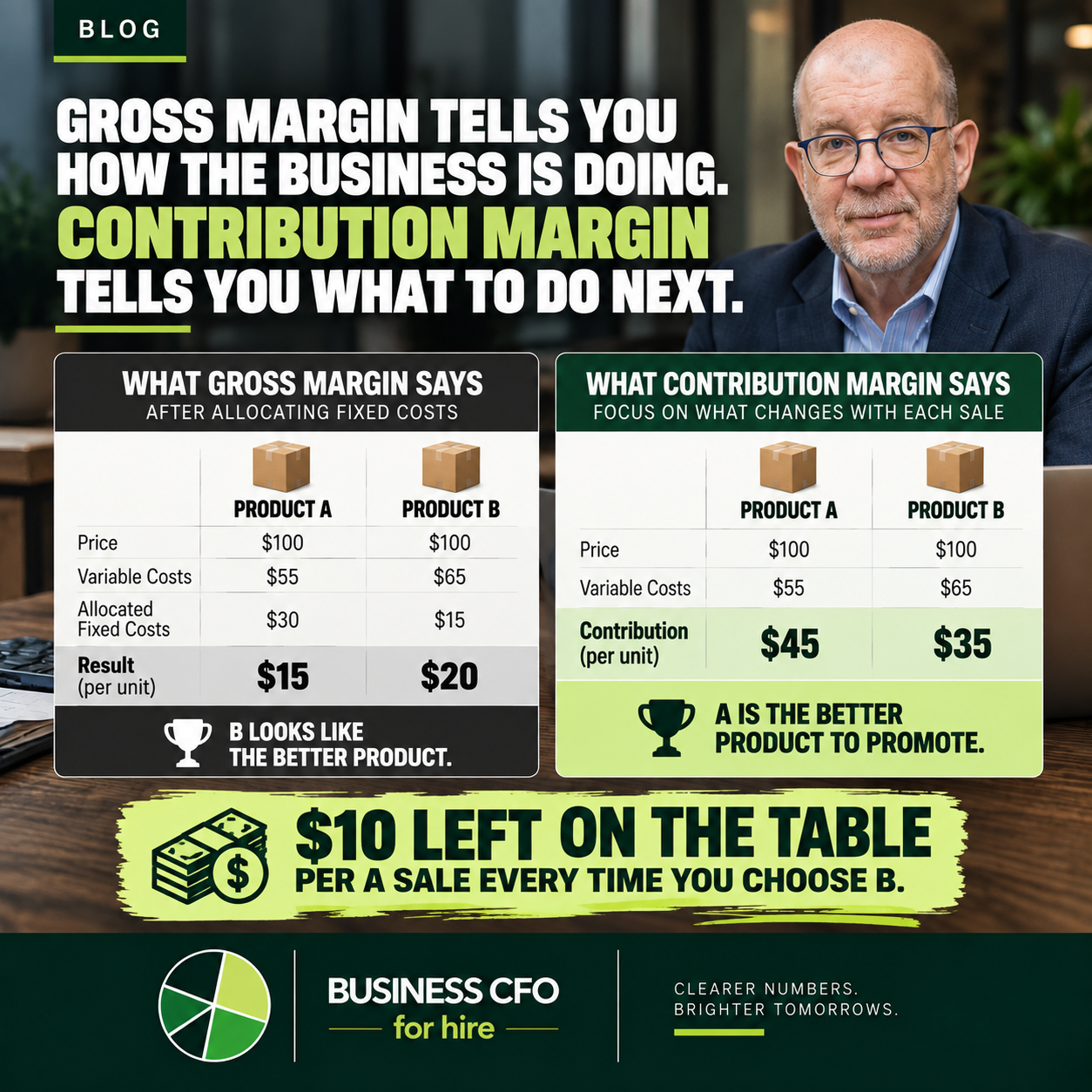 Business owner applying the contribution margin formula to compare two product lines