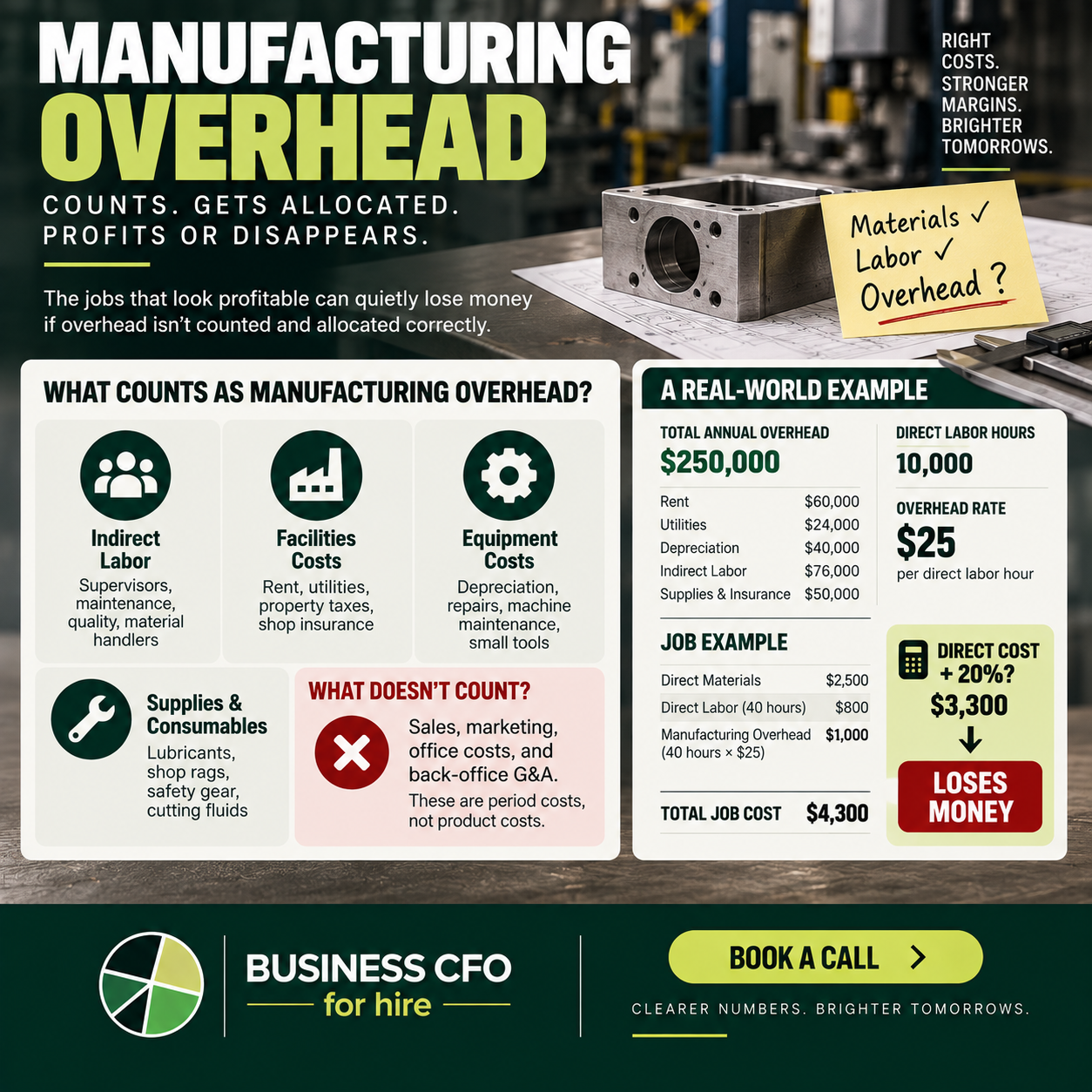 Manufacturing owner calculating manufacturing overhead to price a job accurately