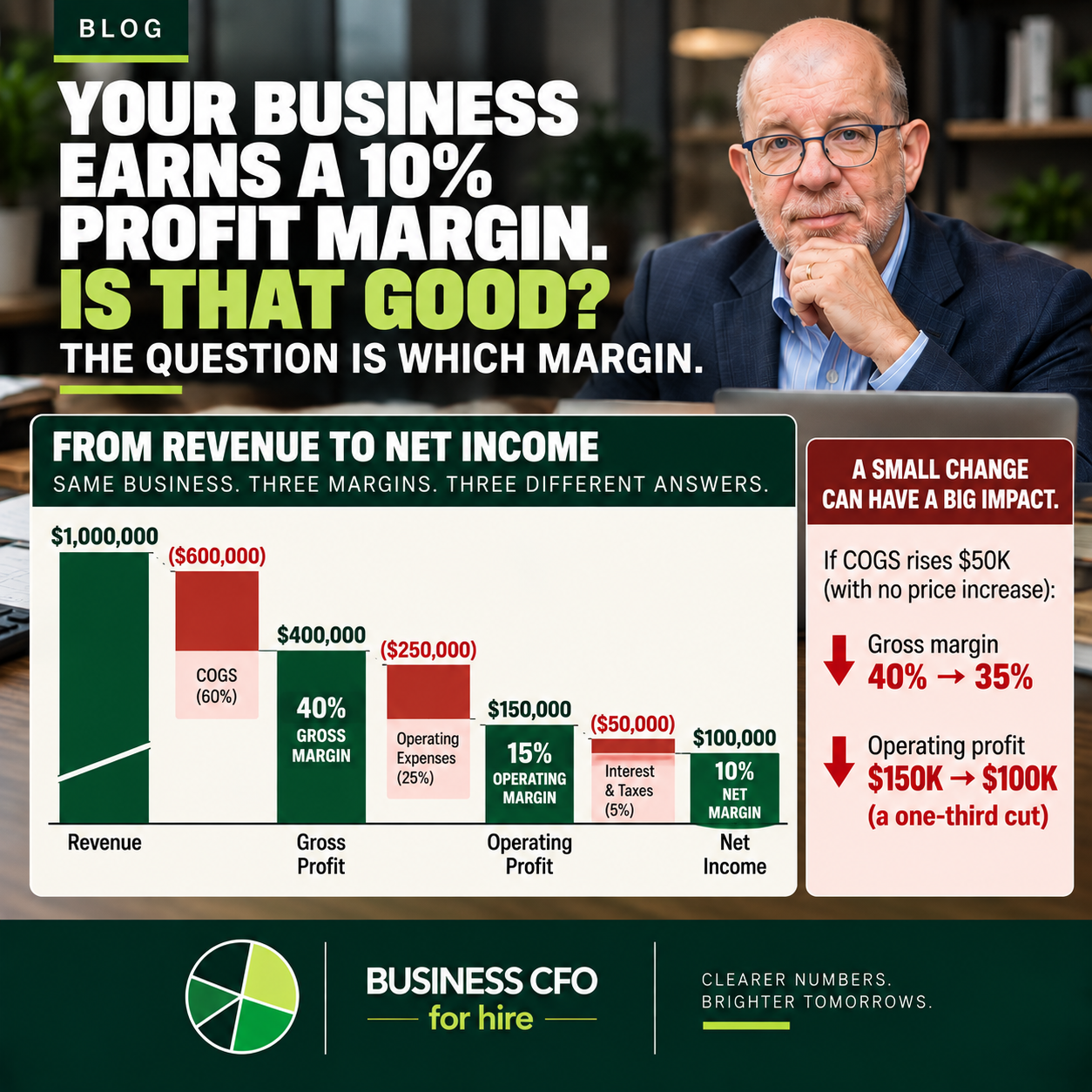 Business owner learning how to calculate profit margin from an income statement