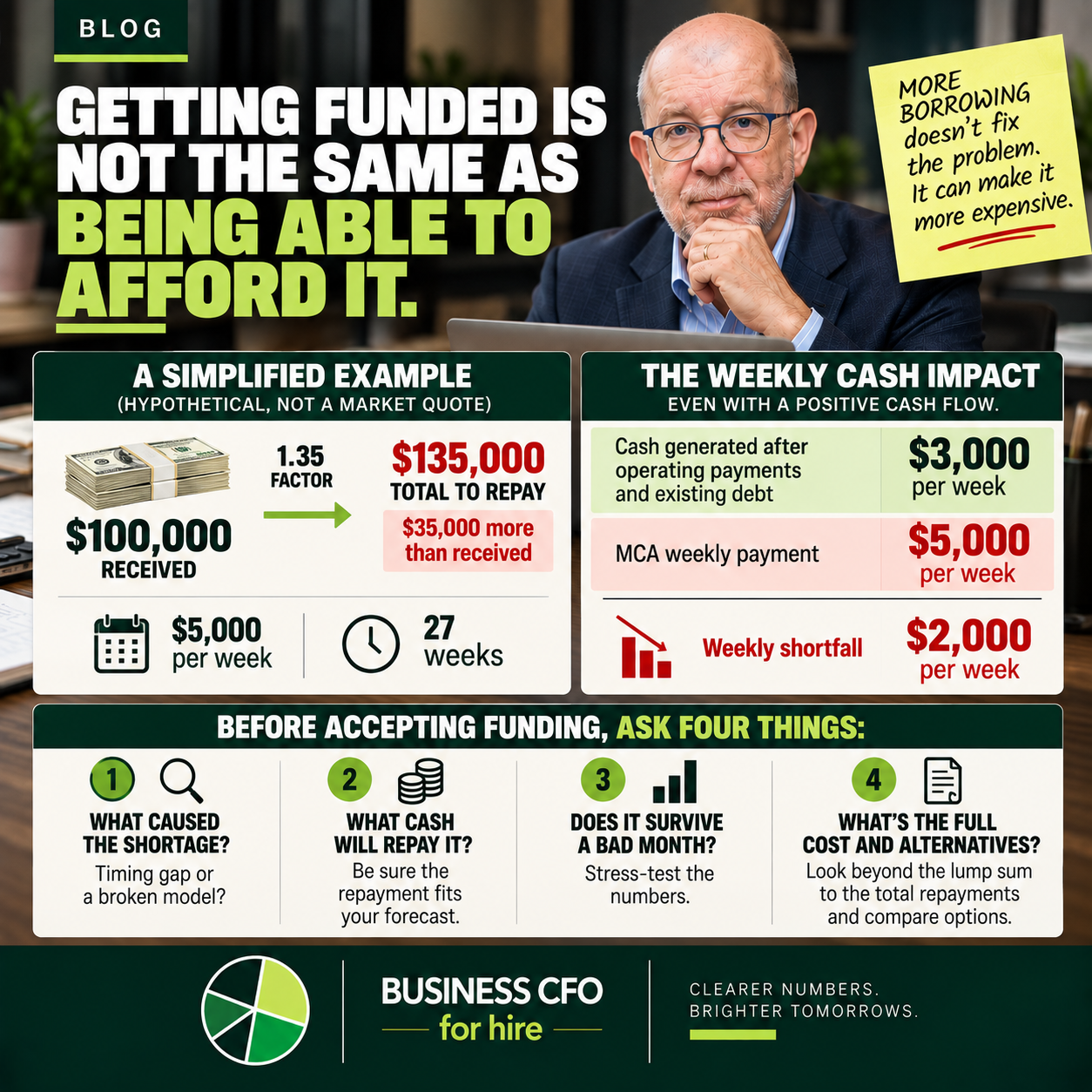 Business owner reviewing weekly repayments against a cash flow gap on a 13-week forecast
