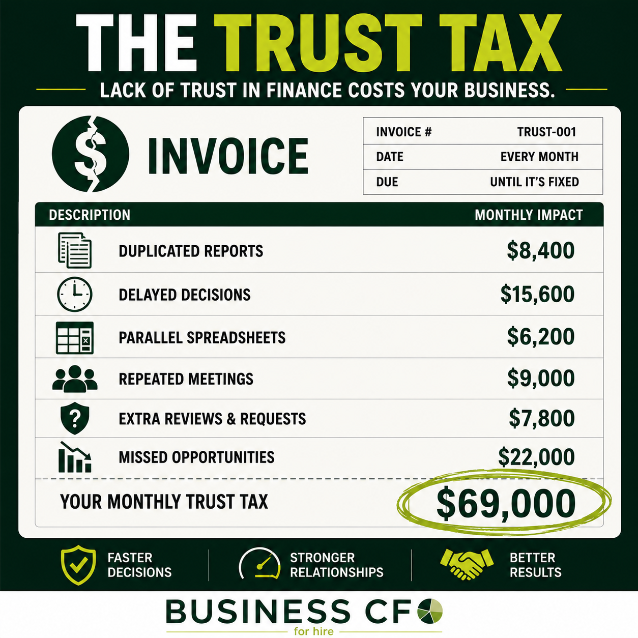 Finance leader reviewing reports to build trust in finance across the organization