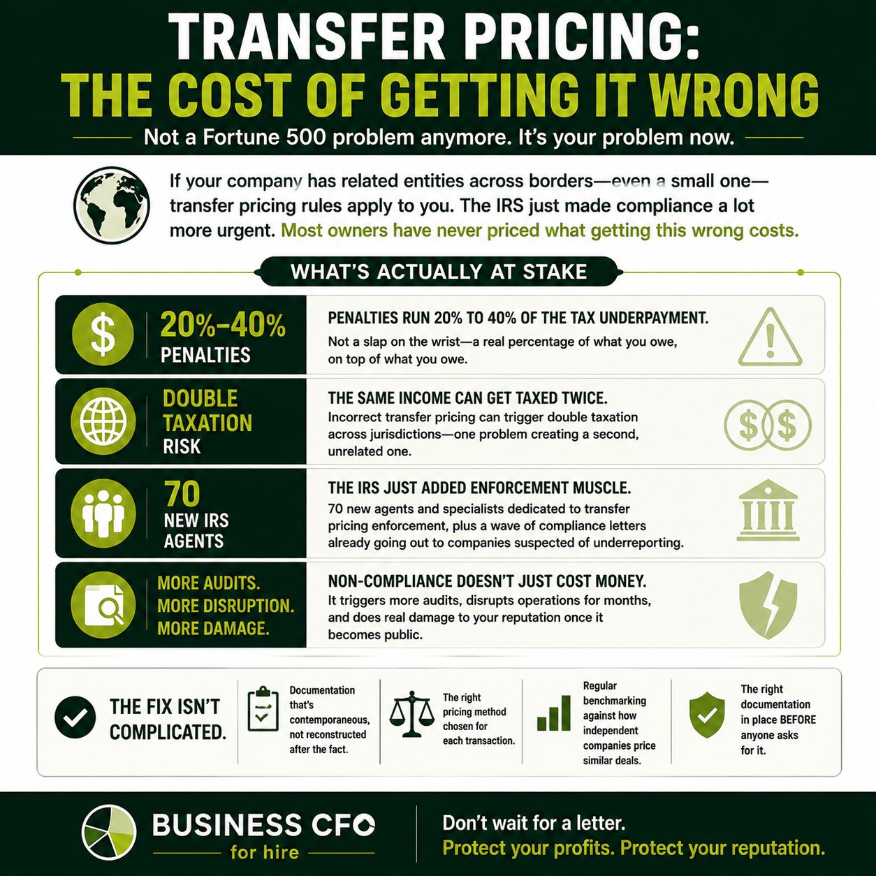 Business owner reviewing transfer pricing compliance documentation for cross-border transactions