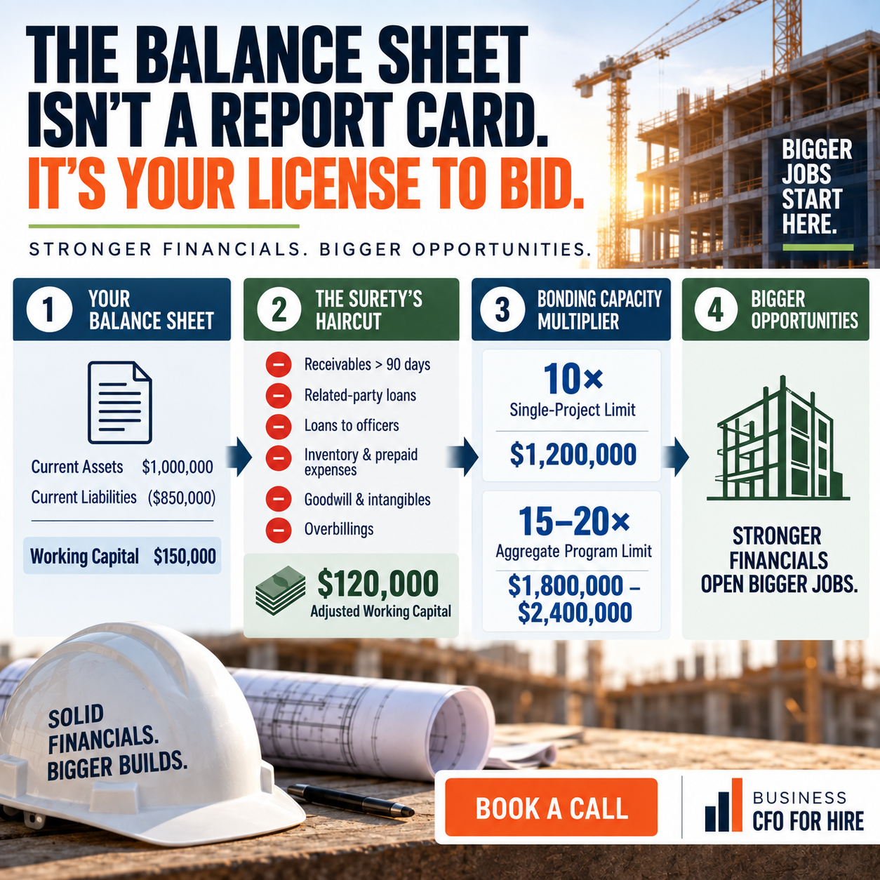 Construction owner reviewing bonding capacity and balance sheet ratios with a CFO