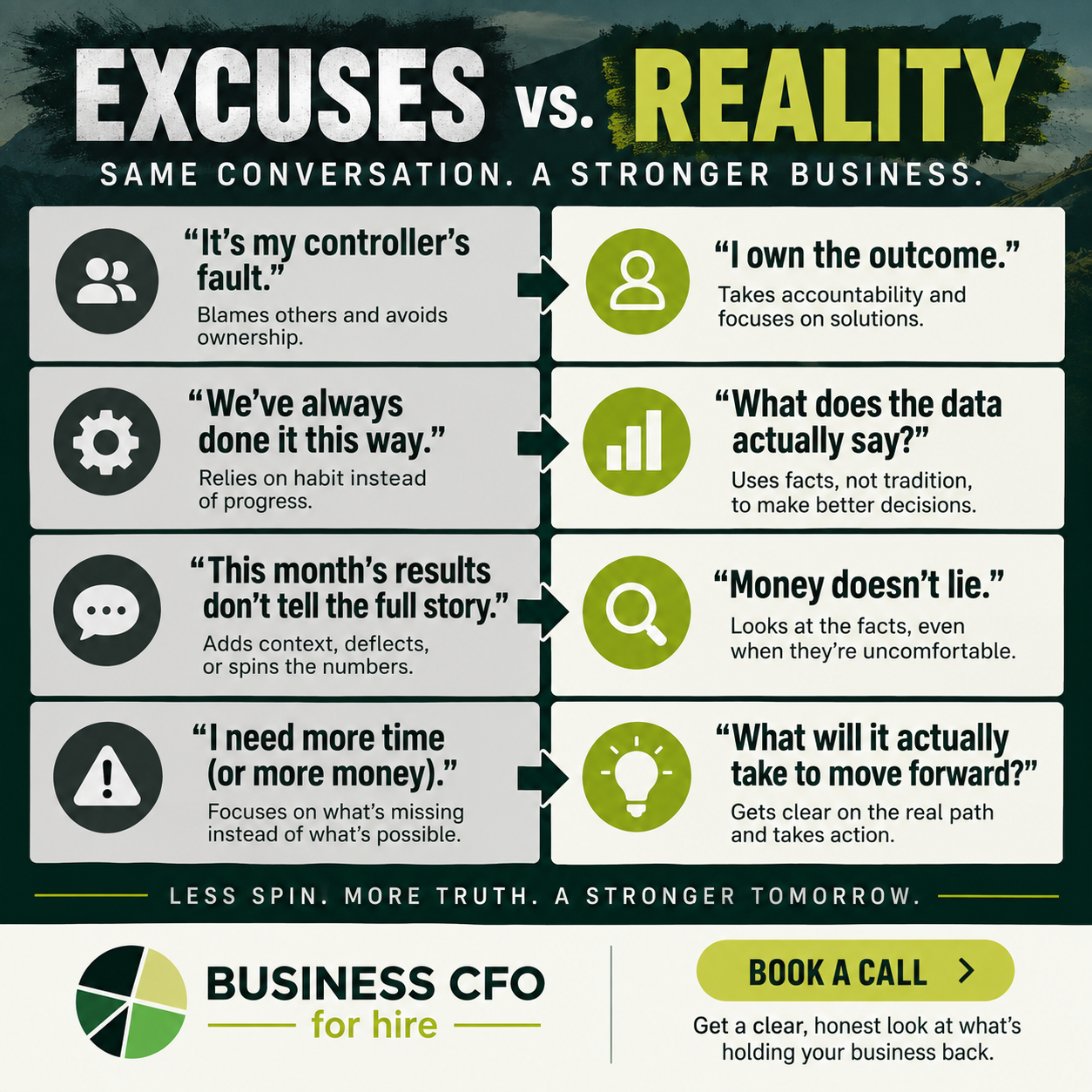 what's holding your business back
