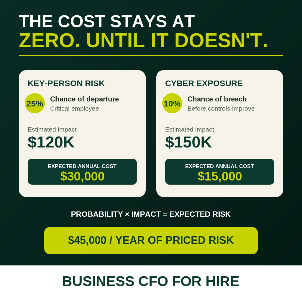 Business owner reviewing key-person risk on a financial dashboard