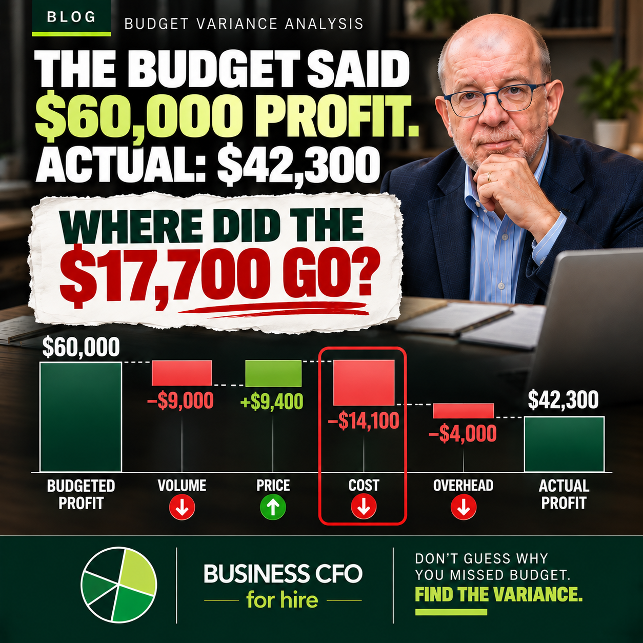 Business owner using budget variance analysis to break a missed quarter into volume, price, cost, and overhead