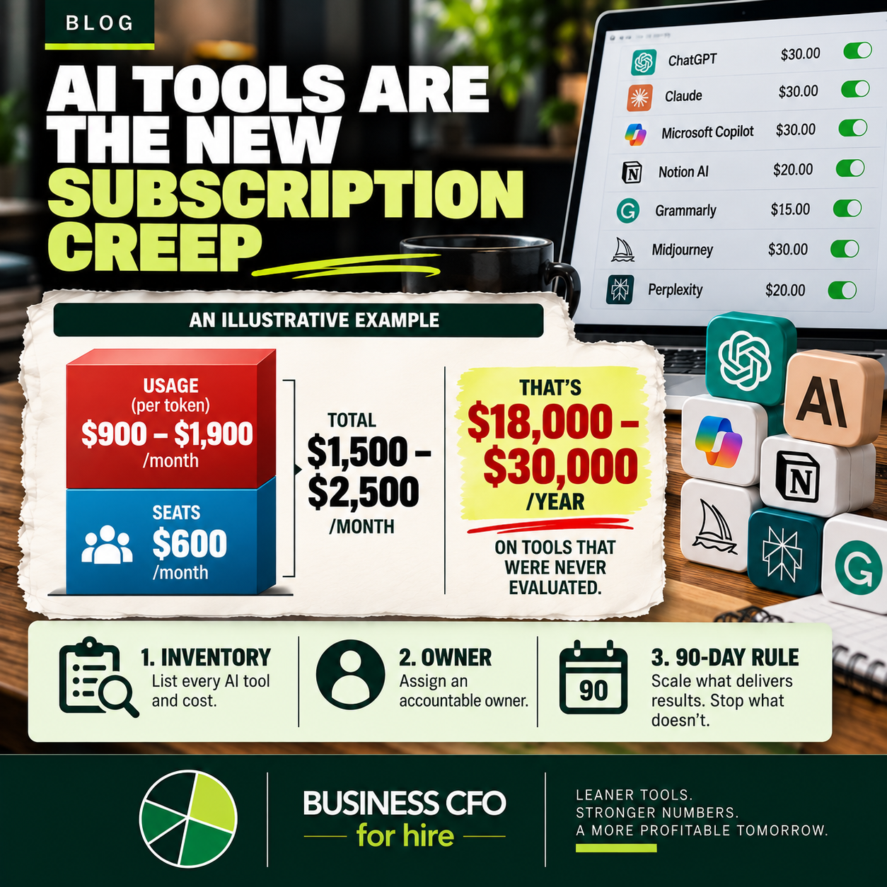 Business owner reviewing AI subscription creep across seats and usage-based charges