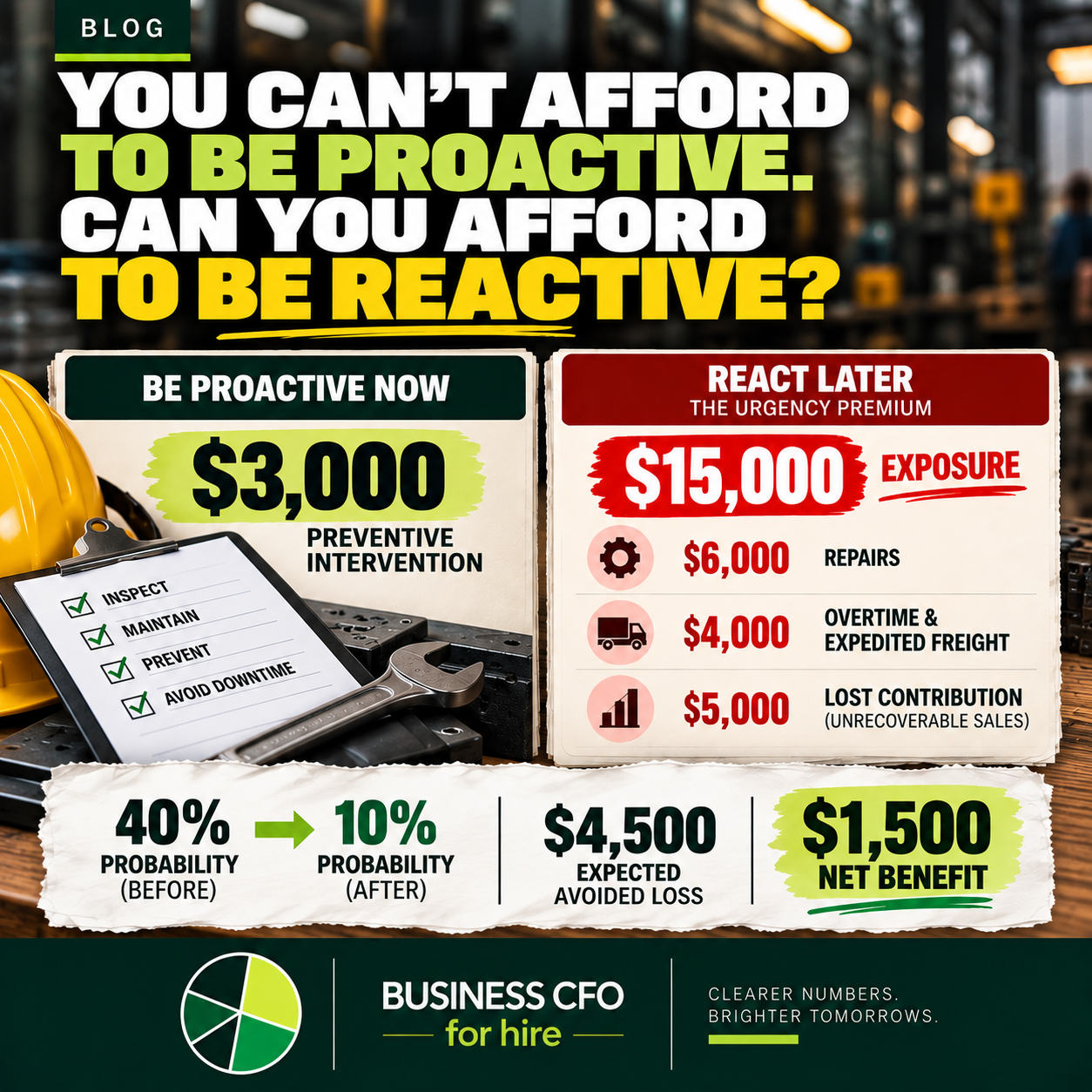 Business owner weighing the urgency premium of a reactive emergency against a preventive investment