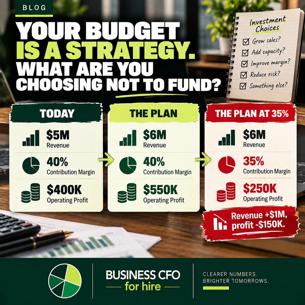 CEO reviewing a strategic budgeting plan with margin floors and cash limits