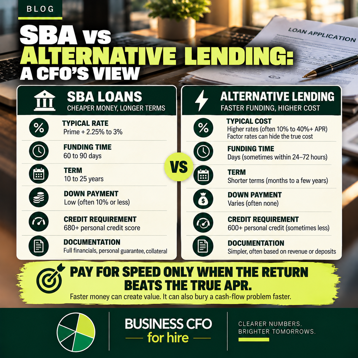 SBA vs alternative lending