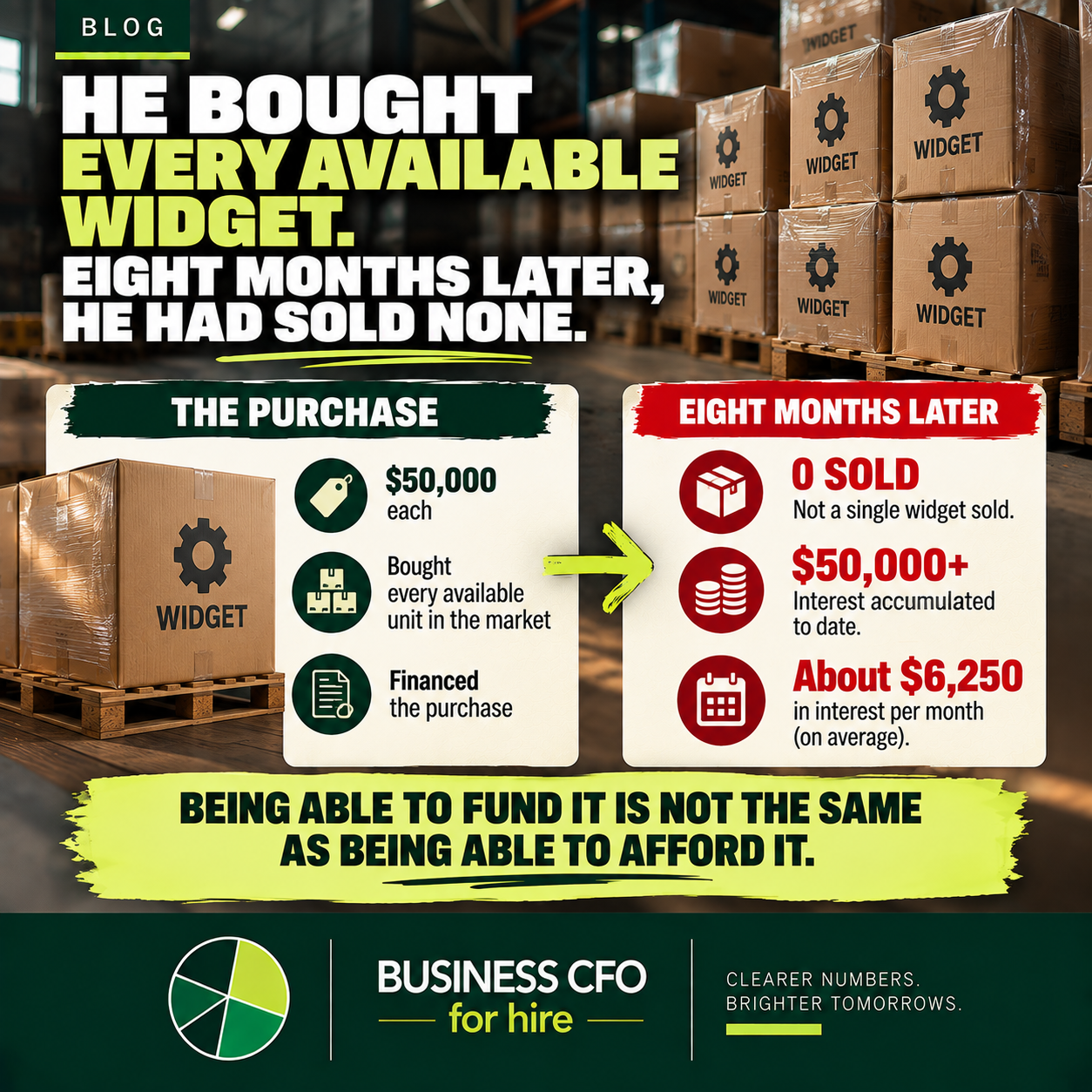 Business owner reviewing a financed inventory purchase against demand and interest costs