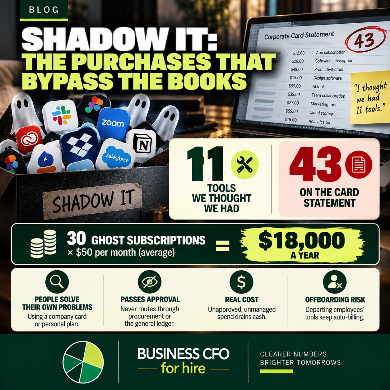 Business owner reconciling card statements to find shadow IT subscriptions